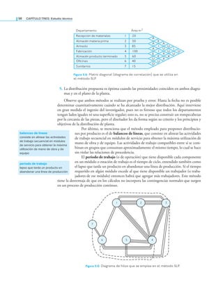 98 CaPítulo TRES: Estudio técnico
5. La distribución propuesta es óptima cuando las proximidades coinciden en ambos diagra-
mas y en el plano de la planta.
Observe que ambos métodos se realizan por prueba y error. Hasta la fecha no es posible
determinar cuantitativamente cuándo se ha alcanzado la mejor distribución. Aquí interviene
en gran medida el ingenio del investigador, pues no es forzoso que todos los departamentos
tengan lados iguales ni una supericie regular; esto es, no se precisa construir un rompecabezas
por la cercanía de las piezas, pero el diseñador les da forma según su criterio y los principios y
objetivos de la distribución de planta.
Por último, se menciona que el método empleado para proponer distribucio-
nes por producto es el de balanceo de líneas, que consiste en alinear las actividades
de trabajo secuencial en módulos de servicio para obtener la máxima utilización de
mano de obra y de equipo. Las actividades de trabajo compatibles entre sí se com-
binan en grupos que consuman aproximadamente el mismo tiempo, lo cual se hace
sin violar las relaciones de procedencia.
El periodo de trabajo (o de operación) que tiene disponible cada componente
en un módulo o estación de trabajo es el tiempo de ciclo, entendido también como
el lapso que tarda un producto en abandonar una línea de producción. Si el tiempo
requerido en algún módulo excede al que tiene disponible un trabajador (o traba-
jadores de ese módulo) entonces habrá que agregar más trabajadores. Este método
tiene la desventaja de que en los cálculos no incorpora las contingencias normales que surgen
en un proceso de producción continuo.
Departamento Área m2
Recepción de materiales 1 20
Almacén materia prima 2 50
5
8
3
o
d
a
m
r
A
Fabricación 4 100
Almacén producto terminado 5 60
Ofi 0
4
6
s
a
n
i
c
5
1
7
s
o
i
r
a
t
i
n
a
S
A
A
A
E
U
O
E
I
I
E
U
A
U
X
X
U
U
X
I
U
U
Figura 3.1
2 matriz diagonal (diagrama de correlación) que se utiliza en
el método sLP.
1 2 3
6 5 4
7
Figura 3.13 Diagrama de hilos que se emplea en el método sLP.
balanceo de líneas
consiste en alinear las actividades
de trabajo secuencial en módulos
de servicio para obtener la máxima
utilización de mano de obra y de
equipo
periodo de trabajo
lapso que tarda un producto en
abandonar una línea de producción
 