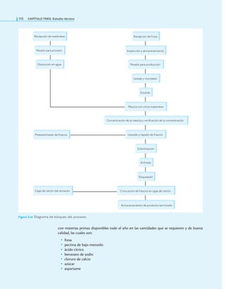 112 CaPítulo TRES: Estudio técnico
con materias primas disponibles todo el año en las cantidades que se requieren y de buena
calidad, las cuales son:
• fresa
• pectina de bajo metoxilo
• ácido cítrico
• benzoato de sodio
• cloruro de calcio
• azúcar
• aspartame
Recepción de materiales
Concentración de la mezcla y verificación de la concentración
Pesado para proceso
Disolución en agua
Recepción de fruta
Inspección y almacenamiento
Pesado para producción
Lavado y mondado
Escalde
Mezcla con otros materiales
Llenado y tapado de frascos
Preesterilizado de frascos
Colocación de frascos en cajas de cartón
Cajas de cartón del almacén
Almacenamiento de producto terminado
Esterilización
Enfriado
Etiquetado
Figura 3.14 Diagrama de bloques del proceso.
 