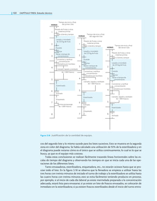 122 CaPítulo TRES: Estudio técnico
cos del segundo lote y lo mismo sucede para los lotes sucesivos. Esto se muestra en la segunda
zona en color del diagrama. Se había calculado una utilización de 92% de la esterilizadora y en
el diagrama puede notarse cómo es el único que se utiliza continuamente, lo cual es lo que se
busca, ya que es el equipo más costoso.
Todas estas conclusiones se realizan fácilmente trazando líneas horizontales sobre las es-
calas de tiempo del diagrama y observando los tiempos en que se inicia cada una de las ope-
raciones de los diferentes lotes.
Tanto envasadoras, esterilizadora, etiquetadora, etc., no estarán ociosos hasta que se pro-
cese todo el lote. En la igura 3.18 se observa que la llenadora se empieza a utilizar hasta las
tres horas con treinta minutos de iniciado el turno de trabajo y la esterilizadora se utiliza hasta
las cuatro horas con treinta minutos; esto se evita fácilmente teniendo producto en proceso,
por ejemplo, si al inicio de cada día laboral ya existe mermelada preparada a la concentración
adecuada, estará lista para envasarse; si ya existe un lote de frascos envasados, se colocarán de
inmediato en la esterilizadora; si ya existen frascos esterilizados desde el inicio del turno entra-
Figura 3.18 Justiicación de la cantidad de equipo.
Tiempo de inicio y final
del primer lote
Horas
Horas
Horas
Pesado de frutas y otras
materias primas
Pasar a banda y tanque
Lavado y mondado
de 225 kg de fruta
Escalde
Mezclar
Concentrar y verificar
concentración
A llenadora por bombeo
Llenado, tapado y estibado
de 1 000 frascos
Esterilizado
Etiquetado
Enfriado
Termina almacenaje
de 1 000 frascos
Etiquetado
Enfriado
Esterilizado
Enfriado
Esterilizado
Llenado, tapado y estibado
de 1 000 frascos
A llenadora por bombeo
Concentrar y verificar
concentración
Vaciar a tanque de
concentración
Vaciar a tanque de
concentración
Mezclar
Escalde
Lavado y mondado
de 225 kg de fruta
Pasar a banda y tanque
Pesado de frutas y otras
materias primas
Tiempo de inicio y final
del tercer lote
Tiempo de inicio y final
del segundo lote
Pesado de frutas y otras
materias primas
Pasar a banda y tanque
Lavado y mondado
de 225 kg de fruta
Escalde
Mezclar
Vaciar a tanque de
concentración
Concentrar y verificar
concentración
A llenadora por bombeo
Llenado, tapado y estibado
de 1 000 frascos
1
2
3
4
5
6
7
8
1
2
3
4
5
6
7
1
2
3
4
5
6
 