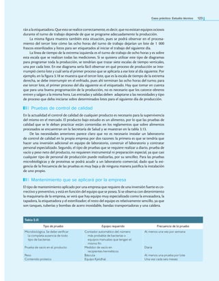 Caso práctico: Estudio técnico 123
ránalaetiquetadora.Queestoserealicecorrectamente,esdecir,quenoexistanequiposociosos
durante el turno de trabajo depende de que se programe adecuadamente la producción.
La misma igura muestra también esta situación, pues se podrá observar en el procesa-
miento del tercer lote cómo las ocho horas del turno de trabajo dejarían un lote de 1 000
frascos esterilizados y listos para ser etiquetados al iniciar el trabajo del siguiente día.
La línea de tiempo de la extrema izquierda es el turno de trabajo de ocho horas y es sobre
esta escala que se realizan todas las mediciones. Si se quisiera utilizar este tipo de diagramas
para programar toda la producción, se tendrían que trazar siete escalas de tiempo verticales,
una por cada lote. En ese diagrama sería fácil observar en qué proceso de producción se inte-
rrumpió cierto lote y cuál sería el primer proceso que se aplicaría a ese lote al día siguiente. Por
ejemplo, en la igura 3.18 se muestra que el tercer lote, que es la escala de tiempo de la extrema
derecha, se debe interrumpir en el enfriado, pues ahí terminan las ocho horas del turno; para
ese tercer lote, el primer proceso del día siguiente es el etiquetado. Hay que tomar en cuenta
que para una buena programación de la producción, no es necesario que los catorce obreros
entren y salgan a la misma hora. Las entradas y salidas deben adaptarse a las necesidades y tipo
de proceso que deba iniciarse sobre determinados lotes para el siguiente día de producción.
Pruebas de control de calidad
En la actualidad el control de calidad de cualquier producto es necesario para la supervivencia
del mismo en el mercado. El producto bajo estudio es un alimento, por lo que las pruebas de
calidad que se le deban practicar están contenidas en los reglamentos que sobre alimentos
procesados se encuentran en la Secretaría de Salud y se muestran en la tabla 3.13.
De las necesidades anteriores parece claro que no es necesario instalar un laboratorio
de control de calidad en la propia empresa por dos razones: la primera es que se tendría que
hacer una inversión adicional en equipo de laboratorio, construir el laboratorio y contratar
personal especializado. Segundo, el tipo de pruebas que se requiere realizar a diario, prueba de
vacío y peso neto del producto, no requieren instrumental ni preparación especial, ya que casi
cualquier tipo de personal de producción puede realizarlas, por su sencillez. Para las pruebas
microbiológicas y de proteínas se podrá acudir a un laboratorio comercial, dado que la exi-
gencia de la frecuencia de las pruebas es muy baja y de ninguna manera justiica la instalación
de uno propio.
Mantenimiento que se aplicará por la empresa
El tipo de mantenimiento aplicado por una empresa que requiere de una inversión fuerte es co-
rrectivo y preventivo, y está en función del equipo que se posea. Si se observa con detenimiento
la maquinaria de la empresa, se verá que hay equipo muy especializado como la envasadora, la
tapadora, la etiquetadora y el esterilizador; el resto del equipo es relativamente sencillo, ya que
son tanques, tuberías y bombas de acero inoxidable, bandas transportadoras y una caldera.
Tabla 3.13
Tipo de prueba Equipo requerido Frecuencia de la prueba
Microbiológica. Se debe verificar
la completa ausencia de todo
tipo de bacterias
Prueba de vacío en el producto
Peso
Contenido proteico
Contador automático del número
más probable de bacterias o
equipos manuales que tengan el
mismo fin
Medidor de vacío en
recipientes herméticos
Báscula
Equipo Kjeldhal
Al menos una vez por semana
Diaria
Al menos una prueba por lote
Una vez cada seis meses
 