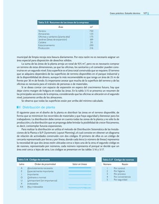Caso práctico: Estudio técnico 127
municipal de limpia recoja esta basura diariamente. Por esta razón no es necesario asignar un
área especial para disposición de desechos sólidos.
La suma de las áreas de la planta arroja un total de 925 m2, pero no es necesario comprar
un terreno de estas dimensiones, ya que las oicinas, los sanitarios y el comedor pueden cons-
truirse en un segundo nivel. Esta supericie es el área total construida que se requiere. El terreno
que se adquiera dependerá de las supericies de terreno disponibles en el parque industrial y
de la disponibilidad de dinero, aunque lo más recomendable es que tenga un área de 25 m de
frente por 30 m de fondo. Es importante anotar que mucha de la supericie del terreno y de las
oicinas es necesaria para el tránsito de personas o de materiales.
Si se desea contar con espacio de expansión en espera del crecimiento futuro, hay que
dejar cierto margen de holgura en todas las áreas. En la tabla 3.15 se presenta un resumen de
las principales secciones de la empresa, considerando que las oicinas se ubicarán en el segundo
nivel, justamente arriba de los almacenes.
Se observa que todas las supericies están por arriba del mínimo calculado.
Distribución de planta
El siguiente paso en el diseño de la planta es distribuir las áreas en el terreno disponible, de
forma que se minimicen los recorridos de materiales y que haya seguridad y bienestar para los
trabajadores. La distribución debe tomar en cuenta todas las zonas de la planta y no sólo la de
producción; y la distribución que se proponga debe brindar la posibilidad de crecer físicamente,
es decir, contemplar futuras expansiones.
Para realizar la distribución se utiliza el método de Distribución Sistemática de las Instala-
ciones de la Planta o SLP (Systematic Layout Planning), el cual consiste en obtener un diagrama
de relación de actividades construido con dos códigos. El primero de ellos es un código de
cercanía representado por letras y por líneas, donde cada letra (o número de líneas) representa
la necesidad de que dos áreas estén ubicadas cerca o lejos una de la otra; el segundo código es
de razones, representado por números, cada número representa el porqué se decide que un
área esté cerca o lejos de otra. Los códigos se presentan en las tablas 3.16 y 3.17.
Tabla 3.15 resumen de las áreas de la empresa
Área m²
Terreno
Almacenes
Oficinas y sanitarios (planta alta)
Jardines (áreas de expansión)
Caldera
Estacionamiento
Producción
750
125
175
189
20
200
216
Tabla 3.16 Código de cercanía
Letra Orden de proximidad Valor en líneas
A
E
I
O
U
X
XX
Absolutamente necesaria
Especialmente importante
Importante
Ordinaria o normal
Unimportant (sin importancia)
Indeseable
Muy indeseable
Tabla 3.17 Código de razones
Número Razón
1
2
3
4
5
Por control
Por higiene
Por proceso
Por conveniencia
Por seguridad
 
