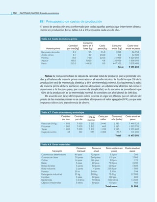 158 CaPítulo CuatRo: Estudio económico
Presupuesto de costos de producción
El costo de producción está conformado por todas aquellas partidas que intervienen directa-
mente en producción. En las tablas 4.6 a 4.9 se muestra cada una de ellas.
Tabla 4.6 Costo de materia prima
Materia prima
Cantidad
por lote (kg)
Consumo
diario en 7
lotes (kg)
Costo
pesos/kg
Consumo
anual (kg)
Costo total
anual en pesos
Benzoato de sodio
Ácido cítrico
Pectina
Azúcar
Fresa
0.5
0.1
10.0
100.0
213.0
3.5
0.7
70.0
700.0
1 491.0
35.0
250.0
220.0
4.8
8.0
1 050
210
21 000
210 000
447 300
36 750
52 500
4 620 000
1 008 000
3 578 400
Total 9 295 650
Tabla 4.7 Costo de envases y embalajes
Cantidad
por lote
Cantidad
por día
+3% de
merma
Costo por
millar
Consumo/
año (miles)
Costo anual en
pesos
Frasco de 500 g
Etiquetas
Tapas
Cajas de cartón
1 000
1 000
1 000
83
7 000
7 000
7 000
581
7 210
7 210
7 210
599
3 440
465
1 200
2 400
2 163.0
2 163.0
2 163.0
179.7
7 440 720
1 005 795
2 595 600
431 280
Total 1
1 473 395
Tabla 4.8 otros materiales
Concepto
Consumo
mensual
Consumo
anual
Costo unitario en
pesos
Costo anual en
pesos
Cubrebocas desechables
Guantes de látex
Cofias
Batas
Botas de látex
Bota industrial
Franela
Detergente industrial
Escobas
Bactericida
Cepillos industriales
60 pzas
30 pares
14 pzas
5 pzas
5 pares
2 pares
20 m
25 kg
5 pzas
7.5 litros
5 litros
720 pzas
360 pares
168 pzas
60 pzas
60 pares
4 pares
240 m
300 kg
60 pzas
90 litros
60 pzas
0.5 pza
1
1.0 par
0.8 pza
70.0 pza
60.0 par
250.0 par
3.10 m
75.0 kg
10.0 pza
150.0 litros
15.0 pza
360
3 960
135
4 200
3 600
1 000
744
22 500
600
13 500
900
Total anual 51 500
Notas: Se toma como base de cálculo la cantidad total de producto que se pretende ven-
der y el balance de materia prima mostrado en el estudio técnico. Se ha dicho que 5% de la
producción será de mermelada dietética y 95% de mermelada normal. Estrictamente, la tabla
de materia prima debería contener, además del azúcar, un edulcorante distinto, tal como el
aspartame o la fructosa pero, por razones de simplicidad, en lo sucesivo se considerará que
100% de la producción es de mermelada normal. Se considera un año laboral de 300 días.
De acuerdo con la ley del impuesto sobre la renta en vigor en México, para el cálculo del
precio de las materias primas no se considera el impuesto al valor agregado (IVA), ya que este
impuesto sólo es una transferencia de dinero.
 