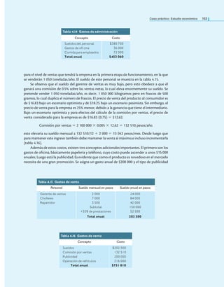 Caso práctico: Estudio económico 163
para el nivel de ventas que tendrá la empresa en la primera etapa de funcionamiento, en la que
se venderán 1 050 toneladas/año. El sueldo de este personal se muestra en la tabla 4.15.
Se observa que el sueldo del gerente de ventas es muy bajo, pero esto obedece a que él
ganará una comisión de 0.5% sobre las ventas netas, lo cual eleva enormemente su sueldo. Se
pretende vender 1 050 toneladas/año, es decir, 1 050 000 kilogramos pero en frascos de 500
gramos, lo cual duplica el número de frascos. El precio de venta del producto al consumidor es
de $16.83 bajo un escenario optimista y de $18.25 bajo un escenario pesimista. Sin embargo, el
precio de venta para la empresa es 25% menor, debido a la ganancia que tiene el intermediario.
Bajo un escenario optimista y para efectos del cálculo de la comisión por ventas, el precio de
venta considerado para la empresa es de $16.83 (0.75) = $12.62.
Comisión por ventas = 2 100 000 × 0.005 × 12.62 = 132 510 pesos/año
esto elevaría su sueldo mensual a 132 510/12 + 2 000 = 13 042 pesos/mes. Desde luego que
para mantener este ingreso también debe mantener la venta al máximo e incluso incrementarla
(tabla 4.16).
Además de estos costos, existen tres conceptos adicionales importantes. El primero son los
gastos de oicina, básicamente papelería y teléfono, cuyo costo puede ascender a unos $15 000
anuales. Luego está la publicidad. Es evidente que como el producto es novedoso en el mercado
necesita de una gran promoción. Se asigna un gasto anual de $200 000 y el tipo de publicidad
Tabla 4.14 Gastos de administración
Concepto Costo
Sueldos del personal
Gastos de ofi cina
Comida para empleados
Total anual
$380 700
36 000
72 000
$453 060
Tabla 4.15 Gastos de venta
Personal Sueldo mensual en pesos Sueldo anual en pesos
Gerente de ventas
Choferes
Repartidor
2 000
7 000
3 500
Subtotal
+35% de prestaciones
24 000
84 000
42 000
150 000
52 500
Total anual 202 500
Tabla 4.16 Gastos de venta
Concepto Costo
Sueldos
Comisión por ventas
Publicidad
Operación de vehículos
Total anual
$202 500
132 510
200 000
216 000
$751 010
 