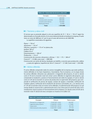 Terreno y obra civil
El terreno que se pretende adquirir es de una supericie de 25 × 30 m = 750 m2 según fue
determinado en el estudio técnico. En la zona industrial donde se localizará la empresa, el suelo
tiene un costo de $800 por m2, por lo que el costo del terreno es de $600 000.
La supericie construida es la siguiente:
Planta = 750 m2
Almacenes = 125 m2
Oicinas y sanitarios = 175 m2 en planta alta
Jardines 189 m2
Caldera 20 m2
Estacionamiento = 200 m2
Producción = 216 m2
Construcción de concreto: almacenes y oicinas = 125 + 175 = 300 m2
Costo/m2 = $3 000; costo total = $900 000
Construcción con techo de lámina, bardeada con ladrillo y concreto para producción, caldera
y caseta de vigilancia. Supericie de 236 m2. Costo/m2 = $1 500. Costo total = $354 000.
Activo diferido
El activo diferido comprende todos los activos intangibles de la empresa, que están perfecta-
mente deinidos en las leyes impositivas y hacendarias. Para la empresa y en la etapa inicial,
los activos diferidos relevantes son: planeación e integración del proyecto, el cual se calcula
como el 3% de la inversión total (sin incluir activo diferido); la ingeniería del proyecto, que
comprende la instalación y puesta en funcionamiento de todos los equipos, el cual se calcula
como el 3.5% de la inversión en activos de producción; la supervisión del proyecto, que com-
prende la veriicación de precios de equipo, compra de equipo y materiales, veriicación de
traslado a planta, veriicación de la instalación de servicios contratados, etc., y se calcula como
el 1.5% de la inversión total, sin incluir activo diferido; y la administración del proyecto, la cual
incluye desde la construcción y administración de la ruta crítica para el control de obra civil e
instalaciones, hasta la puesta en funcionamiento de la empresa y se calcula como el 0.5% de la
inversión total. El cálculo de estos conceptos se muestra en la tabla 4.22.
166 CaPítulo CuatRo: Estudio económico
Tabla 4.21 Costo total de terreno y obra civil
Concepto Costo en pesos
Terreno
Construcción concreto
Construcción lámina
Barda perimetral
600 000
900 000
354 000
22 000
Total 1 876 000
Tabla 4.22 inversión en activo diferido
Concepto Cálculo Total en pesos
Planeación e integración
Ingeniería del proyecto
Supervisión
Administración del proyecto
5 543 555 × 0.03
3 248 055 × 0.035
5 543 555 × 0.015
5 543 555 × 0.005
166 307
113 682
83 153
27 718
Total 390 860
 