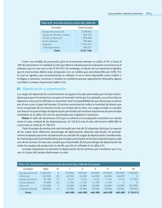 Como una medida de protección para el inversionista siempre se utiliza el 5% o hasta el
10% de imprevistos. En realidad, la cifra que deberá utilizarse para la evaluación económica es el
subtotal, que en este caso es de $5 935 015. Sin embargo, el cálculo de los imprevistos signiica
que el inversionista deberá estar preparado con un crédito que esté disponible por $296 751,
lo cual no signiica que necesariamente se utilizará. Si no lo tiene disponible como crédito y
lo llegara a necesitar, entonces sí tendría un problema porque seguramente detendría alguna
actividad o compra importante (tabla 4.23).
Depreciación y amortización
Los cargos de depreciación y amortización son gastos virtuales permitidos por las leyes hacen-
darias para que el inversionista recupere la inversión inicial que ha realizado. Los activos ijos se
deprecian y los activos diferidos se amortizan ante la imposibilidad de que disminuya su precio
por el uso o por el paso del tiempo. El término amortización indica la cantidad de dinero que
se ha recuperado de la inversión inicial con el paso de los años. Los cargos anuales se calculan
con base en los porcentajes de depreciación permitidos por las leyes impositivas; los porcentajes
mostrados en la tabla 4.24 son los autorizados por el gobierno mexicano.
Notas: El valor de salvamento (VS) que se utilizará en la evaluación económica se calculó
como el valor residual de las depreciaciones, $3 128 815 más el valor del terreno $600 000, lo
cual arroja un total de $3 788 815.
Todo el equipo de producción está formado por más de 20 máquinas distintas, la mayoría
de las cuales tiene diferentes porcentajes de depreciación (distinta vida iscal). Un procedi-
miento aceptado para ines de planeación es calcular los cargos de depreciación considerando,
demanerageneral,elpromedio delosporcentajesautorizados en las leyesimpositivasparacada
uno de los activos. En este caso resultó que el promedio de los porcentajes de depreciación de
todos los equipos de producción es de 8%, que fue el utilizado en la tabla 4.24.
Las leyes impositivas no permiten la depreciación de los terrenos, por considerar que ni su
uso ni el paso del tiempo disminuyen su valor.
Caso práctico: Estudio económico 167
Tabla 4.23 inversión total en activo ijo y diferido
Concepto Costo en pesos
Equipo de producción
Equipo de oficinas y ventas
Terreno y obra civil
Activo diferido
Subtotal
+5% imprevistos
Total
3 248 055
420 100
1 876 000
390 860
5 935 015
296 751
6 231 766
Tabla 4.24 Depreciación y amortización de activo ijo y diferido (en pesos)
Concepto Valor % 1 2 3 4 5 VS
Eq. de producción
Vehículos
Equipo de oficina
Computadoras
Obra civil
Inversión diferida
3 248 055
320 000
55 100
45 000
1 276 000
390 860
8
20
10
25
5
10
259 844
64 000
5 510
11 250
63 800
39 086
259 844
64 000
5 510
11 250
63 800
39 086
259 844
64 000
5 510
11 250
63 800
39 086
259 844
64 000
5 510
11 250
63 800
39 086
259 844
64 000
5 510
0
63 800
39 086
1 948 835
0
27 550
0
957 000
195 430
Total: 443 490 443 490 443 490 443 490 443 490 3 128 815
 