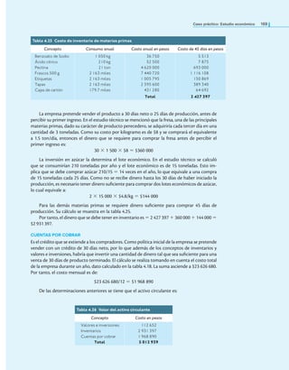 Caso práctico: Estudio económico 169
La empresa pretende vender el producto a 30 días neto o 25 días de producción, antes de
percibir su primer ingreso. En el estudio técnico se mencionó que la fresa, una de las principales
materias primas, dado su carácter de producto perecedero, se adquiriría cada tercer día en una
cantidad de 3 toneladas. Como su costo por kilogramo es de $8 y se comprará el equivalente
a 1.5 ton/día, entonces el dinero que se requiere para comprar la fresa antes de percibir el
primer ingreso es:
30 × 1 500 × $8 = $360 000
La inversión en azúcar la determina el lote económico. En el estudio técnico se calculó
que se consumirían 210 toneladas por año y el lote económico es de 15 toneladas. Esto im-
plica que se debe comprar azúcar 210/15 = 14 veces en el año, lo que equivale a una compra
de 15 toneladas cada 25 días. Como no se recibe dinero hasta los 30 días de haber iniciado la
producción, es necesario tener dinero suiciente para comprar dos lotes económicos de azúcar,
lo cual equivale a:
2 × 15 000 × $4.8/kg = $144 000
Para las demás materias primas se requiere dinero suiciente para comprar 45 días de
producción. Su cálculo se muestra en la tabla 4.25.
Por tanto, el dinero que se debe tener en inventario es = 2 427 397 + 360 000 + 144 000 =
$2 931 397.
CUENTAS POR COBRAR
Es el crédito que se extiende a los compradores. Como política inicial de la empresa se pretende
vender con un crédito de 30 días neto, por lo que además de los conceptos de inventarios y
valores e inversiones, habría que invertir una cantidad de dinero tal que sea suiciente para una
venta de 30 días de producto terminado. El cálculo se realiza tomando en cuenta el costo total
de la empresa durante un año, dato calculado en la tabla 4.18. La suma asciende a $23 626 680.
Por tanto, el costo mensual es de:
$23 626 680/12 = $1 968 890
De las determinaciones anteriores se tiene que el activo circulante es:
Tabla 4.25 Costo de inventario de materias primas
Concepto Consumo anual Costo anual en pesos Costo de 45 días en pesos
Benzoato de Sodio
Ácido cítrico
Pectina
Frascos 500 g
Etiquetas
Tapas
Cajas de cartón
1 050 kg
210 kg
21 ton
2 163 miles
2 163 miles
2 163 miles
179.7 miles
36 750
52 500
4 620 000
7 440 720
1 005 795
2 595 600
431 280
5 513
7 875
693 000
1 116 108
150 869
389 340
64 692
Total 2 427 397
Tabla 4.26 Valor del activo circulante
Concepto Costo en pesos
Valores e inversiones
Inventarios
Cuentas por cobrar
Total
112 652
2 931 397
1 968 890
5 012 939
 