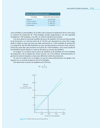 Caso práctico: Estudio económico 171
Ingresos
y costos
(en millones de $)
25
20
15
10
5
250 500 750 1 000
Producción (toneladas)
como semiijos (o semivariables). En la tabla 4.28 se presenta la clasiicación de los costos para
un volumen de producción de 1 050 toneladas anuales programados y con una capacidad
instalada de 3 150 toneladas, o sea sólo con 33% de utilización de la planta.
Con estos datos se construye la gráica del punto de equilibrio. Se traza una línea paralela
al eje horizontal a un nivel de costos de $2 140 655, que representa los costos ijos. Luego,
desde el origen se traza otra línea que debe intersecarse en 1 050 toneladas de producción
y un ingreso de $26 502 000; inalmente se traza una línea donde se interseca el eje vertical y
la línea de costos ijos, para terminar en el punto de 1 050 toneladas y unos costos totales de
$23 626 680. El punto donde se cruzan las dos líneas es el punto de equilibrio.
En la igura 4.4 se observa que el punto de equilibrio es de alrededor de 447.8 toneladas
de producción o de un ingreso por ventas cercano a los $12.6 millones. Aritméticamente, se
generan los datos de ingresos y costos para diferentes niveles de producción.
Se nota en la tabla 4.29 y en la igura 4.4 que los costos prácticamente son iguales a los
ingresos con un nivel de producción de 447.8 toneladas.
Para determinar el punto de equilibrio por la fórmula
Q =
F
—
P − V
Tabla 4.28 Clasiicación de costos
Concepto Costos (en miles de pesos)
Ingresos
Costos totales
Costos variables
Costos fijos
26 502 000
23 626 680
21 486 025
2 140 655
Figura 4.4 Gráica del punto de equilibrio.
 