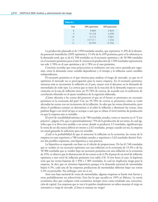 212 CaPítulo SEIS: análisis y administración del riesgo
La producción planeada es de 1 050 toneladas anuales, que representa 11.8% de la deman-
da potencial insatisfecha (DPI) optimista y 15.4% de la DPI pesimista; pero si la referencia es
la demanda total, que es de 61 548 toneladas en el escenario optimista y de 58 906 toneladas
en el escenario pesimista para el año 8, entonces la producción de 1 050 toneladas representaría
tan solo 1.70% en el caso optimista y de 1.78% en el caso pesimista.
Conviene recordar que estas proyecciones se realizaron con una curva ajustada por regre-
sión, entre la demanda como variable dependiente y el tiempo y la inlación como variables
independientes.
El escenario pesimista es el que interesa para analizar el riesgo de mercado, ya que en el
optimista el mercado no es preocupación para la nueva empresa. En el escenario pesimista,
mientras más se incremente la inlación en el país, mayor será el descenso en la demanda de
mermeladas de todo tipo. La certeza que se tiene de la reacción de la demanda respecto a una
variación en la tasa de inlación tiene un 95.78% de certeza, de acuerdo con el coeiciente de
correlación obtenido en el ajuste estadístico de la regresión elaborada.
¿Cómo afectaría a las ventas del proyecto el que en el futuro se presentara un escenario
pesimista en la economía del país? Con un 95.78% de certeza se pronostica cómo se verán
afectadas las ventas con un incremento de la inlación. Se sabe que las ventas disminuirán, pero
ahora el problema consiste en determinar si al subir la inlación y disminuir las ventas, éstas
podrían llegar a un nivel tal que se acerque o aun que se rebase el nivel mínimo de producción
en que la empresa aún es rentable.
El nivel de rentabilidad mínima es de 780 toneladas anuales, como se muestra en el “Caso
práctico”, página 216, que es aproximadamente 75% de la producción de un turno, lo cual sig­
niica que si se lleva esta medida a un turno, donde se producen 3.5 toneladas, signiicará que
la venta de un día nunca deberá ser menor a 2.62 toneladas, porque cuando así sea, la empresa
no estará ganando lo suiciente para ser rentable.
¿Cuál es la probabilidad de que al aumentar la inlación en la economía, las ventas de la
empresa no sean superiores a 780 toneladas anuales o superiores a 2.62 toneladas diarias? Exis­
ten dos posibles respuestas, una hipotética y una práctica.
La hipotética se responde con base en el cálculo de proporciones. De las 61 548 toneladas
que se venden en un escenario optimista con una inlación en la economía de 15.3% y de las
58 906 toneladas que se venden bajo un escenario pesimista con una inlación en la economía
de 25%, se observa que la disminución de las ventas es de 4.3% al pasar de un nivel de inlación
optimista a otro nivel de inlación pesimista (vea tabla 2.9). Si éste fuera el caso, la hipótesis
sería que las ventas bajarían de 1 050 a 1 005 toneladas, lo cual no implicaría riesgo para la
empresa. Se dice que en términos hipotéticos porque si la demanda nacional de mermeladas
bajara 4.3%, cada una de las empresas productoras de mermeladas deberían bajar sus ventas
4.3% en promedio. Sin embargo, esto no es así.
Ante una baja nacional de venta de mermeladas, algunas empresas se harán más fuertes y
otras probablemente no sobrevivirán. Esto fue lo que sucedió en 1995 en México. La teoría
económica dice que cualquier crisis económica siempre tiene como resultado una concentra­
ción de capital. Las empresas que se van a la quiebra simplemente no saben manejar el riesgo no
sistemático o riesgo de mercado. ¿Cómo se maneja ese riesgo?
Tabla 6.1
Año DPI optimista DPI pesimista
8
9
10
11
12
8 884
10 150
12 213
14 713 1
20 594
6 820
6 590
9 067
2 256
15 356
 
