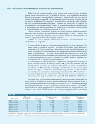 234 CAPÍTULO SIETE: Metodología para evaluar el incremento de la capacidad instalada
Todos los demás equipos necesarios para el proceso como tanques de acero inoxidable,
tubería, banda transportadora, etc., se fabrican de acuerdo a las necesidades de la empresa.
Es evidente que va a ser necesario adquirir más tanques e incluso instalar una nueva línea de
producción si el espacio disponible y la demanda en el futuro lo permiten. Se puede observar
que tanto la llenadora como la etiquetadora tienen la misma capacidad, lo cual es obvio pues
son fabricados para que una adhiera etiquetas a los frascos que la otra recién ha envasado, for-
mando una línea sin cuellos de botella. También de los datos mostrados en el estudio técnico
se puede observar que la esterilizadora tiene una utilización de 92% y tanto la envasadora como
la etiquetadora tienen una eﬁciencia de utilización de 66.7%.
Una vez calculado el crecimiento promedio anual de la demanda, ahora hay que trans-
formar esas cifras en nuevas capacidades necesarias de los equipos. La tabla 7.2 muestra el in-
cremento de la demanda y de la producción de acuerdo al número de turnos trabajados y al
número y capacidades necesarias de los equipos a adquirir.
La forma en la cual se realizaron estos cálculos, de acuerdo a los datos mostrados en el
estudio técnico, es la siguiente:
• El tiempo efectivo de labor en un turno de trabajo es de 80% (6.4 h), se producen 7 lo-
tes por turno, en cada lote se producen 1 000 frascos de 500 g cada frasco, por lo que la
producción es de 7 000 frascos/turno y teóricamente 21 000 frascos/día trabajando tres
turnos. Al considerar 300 días laborables al año, esto genera 63 millones de frascos anual-
mente, lo que equivale a 3 150 ton/año. Se dice que en teoría pues en el tercer turno no se
tiene el mismo rendimiento que en los dos primeros turnos, por lo que conservadoramente
se considera una producción anual de 3 000 ton, lo cual hace disminuir la producción a
20 000 frascos/día a 6 700 frascos/turno en promedio.
• Si se considera que la demanda aumenta a 3 500 ton/año, esto equivale a 70 millones de
frascos anuales (cada frasco de producto contiene 500 g), los cuales divididos entre 300
días laborables al año, arroja una producción diaria de 23 333 frascos, los que han sido
redondeados a 23 300 frascos/día. Desde luego, si se trabaja un solo turno ésta sería la pro-
ducción diaria, pero si se trabajan dos turnos se tendrían que elaborar 11 650 frascos/turno
y si se trabajan tres turnos diarios, se tendrían que producir tan sólo 7 800 frascos/turno.
• Con esta nueva producción se hace el cálculo de la producción por turno, si se trabajan 1, 2
o 3 turnos, con un rango de crecimiento de la demanda desde 3 000 hasta 6 000 ton/año.
Estos datos ahora hay que transformarlos en piezas a procesar por turno, considerando que
sólo se trabaja en forma efectiva 80% del tiempo disponible por turno y, por tanto, del día. Si
bien es cierto que en todos los cálculos hechos en el estudio técnico ya se consideró un tiempo
disponible por turno de 6.4 h, esto no implica que en los cálculos de la tabla 7.2 ya esté hecha
esta consideración, esto es, para producir las cantidades señaladas sólo se dispone de 6.4 h por
turno y un poco menos en el tercer turno. Otra consideración importante es la variación del
Tabla 7.2
Producción
Millones de
frascos/año Frascos/día
Frascos/turno, con
3 turnos
Frascos/turno,
con 2 turnos
Frascos/turno,
con 1 turno
3 000 ton/año
3 500 ton/año
4 000 ton/año
4 500 ton/año
5 000 ton/año
5 500 ton/año
6 000 ton/año
60
70
80
90
100
110
120
20 000
23 300
26 700
30 000
33 000
36 700
40 000
6 700*
7 800
8 900
10 000
11 100
12 200
13 300
10 000
11 650
13 350
15 000
16 500
18 350
20 000
20 000
23 300
26 700
30 000
33 000
36 700
40 000
* Recuerde que aunque en el capítulo tres y en el párrafo anterior se dice que la producción es de 7 800 frascos por turno, se hizo un ajuste de la
producción anual de 3 150 a 3 000 ton/año, y por esta razón disminuyó el número de frascos por turno.
 