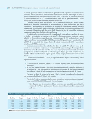 236 CAPÍTULO SIETE: Metodología para evaluar el incremento de la capacidad instalada
la historia, porque al trabajar un solo turno se aprovecha más la capacidad de esterilización en
ese turno, pero el resto del día la esterilizadora permanecería inactiva. Por ejemplo, si se van a
producir 6 000 ton/año trabajando un solo turno al día, la eﬁciencia de utilización diaria de
la esterilizadora no sería de 95.23% sino una tercera parte, esto es, aproximadamente 32% de
utilización, ya que durante dos turnos permanecerá inactiva.
Con estos datos no es tan sencillo saber cuál es la mejor alternativa para invertir, depen-
diendo de la demanda. Falta analizar de la misma forma los otros equipos clave que son la
envasadora y la etiquetadora, el incremento de inversión, la construcción adicional necesaria
para elaborar sin problema la nueva producción, cualquiera que sea el aumento de producción
y, sobre todo, falta analizar cada alternativa desde el punto de vista de rentabilidad económica
para tomar una decisión ﬁnal integral y satisfactoria.
El análisis de los otros equipos clave, la envasadora y la etiquetadora, se analizan de mane-
ra similar y los resultados se muestran en la tabla 7.4. Recuerde que estos equipos se pueden
adquirir en el mercado con capacidades que varían en rangos de 500 unidades/hora y que el
equipo actual tiene una capacidad de 1 500 frascos/h de 500 g cada frasco y se está utilizando
a 66.7% de su capacidad, si el tiempo efectivo de trabajo por turno es de 6.4 h y se producen
actualmente 6 700 frascos/turno.
De una manera similar se han calculado los datos de la tabla 7.4. Observe cómo la eﬁ-
ciencia en el uso de estos equipos clave es mayor debido a que los rangos de las capacidades
disponibles varían de forma más estrecha. Aún así, el mayor aprovechamiento de la envasadora
y etiquetadora se obtiene trabajando un solo turno, pero al igual que con la esterilizadora, en
realidad trabajar un solo turno es la peor opción, pues el equipo permanecería ocioso el resto
del día.
Con los datos de las tablas 7.2 a 7.4 ya se pueden obtener algunas conclusiones y tomar
algunas decisiones:
• Es una decisión de la empresa trabajar 1, 2 o 3 turnos. Suponga que se decide trabajar hasta
tres turnos.
• Se hace una planeación para 5 años. Esto signiﬁca incrementar la capacidad productiva a
un mínimo de 3 500 ton/año y a un máximo de 6 000 ton/año de acuerdo con los datos
obtenidos del cálculo de la demanda potencial insatisfecha para un periodo de 5 años.
Por tanto, los datos de lectura de las tablas 7.2 a 7.4 estarán centrados en la columna de
tres turnos y en las ﬁlas de 3 500 y 6 000 ton/año:
• Para el año 5 se debe tener capacidad en todos los equipos, incluyendo tanques, para ela-
borar entre 11 650 y 20 000 frascos/h. Esto implica que:
• Para el quinto año de expansión se deberá contar con una capacidad de esterilización
mínima de 2 m3. Esto signiﬁca tener al menos dos esterilizadoras de 1 m3 de capacidad
cada una.
Tabla 7.4 Incremento de producción y necesidades de envasado y etiquetado
3 turnos 2 turnos 1 turno
Ton/año fcos/h Enva/h % eic fcos/h Enva/h % eic fcos/h Enva/h % eic
3 500
4 000
4 500
5 000
5 500
6 000
1 1
14
1 271
1 428
1 585
1 742
1 900
1 500
1 500
1 500
2 000
2 000
2 000
74.26
84.73
95.20
79.25
87.10
95.00
1 644
1 907
2 143
2 357
2 621
2 857
2 000
2 000
2 500
2 500
3 000
3 000
82.20
95.35
85.72
94.28
87.36
95.23
3 328
3 814
4 285
4 714
5 242
5 714
4 000
4 000
5 000
5 000
5 500
6 000
83.20
95.35
85.70
94.28
95.31
95.23
Nota: Enva/h signiica capacidad de envasado por hora.
 