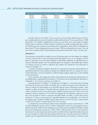 242 CAPÍTULO SIETE: Metodología para evaluar el incremento de la capacidad instalada
Se puede observar en la tabla 7.5 que un turno no tiene tiempo suﬁciente para tres lotes,
pero considerando dos turnos de trabajo se podrían elaborar hasta 5 lotes, equivalentes a 5 000
frascos/día o 2.5 ton/día y trabajando tres turnos con una línea de un solo tanque se pueden
elaborar hasta 4 ton/día. La última columna a la derecha se calcula considerando que se traba-
jan 300 días por año, entonces el incremento de la capacidad es: hasta 300 ton trabajando un
turno, hasta 750 ton trabajando dos turnos y hasta 1 200 ton trabajando tres turnos. Con esta
nueva línea se podría cubrir la demanda potencial pesimista dentro de 5 años y un poco más.
Alternativa 3
Una alternativa intermedia es instalar una nueva línea que opere con dos tanques de escaldado
y dos de concentración, el resto del equipo permanece igual, esto es, se va a agregar una línea
igual a la alternativa 2; por los demás equipos no debe haber problema de capacidad, pues se
estarían utilizando equipos clave de capacidad igual a los originales. Ahora habrá que analizar
si el espacio con que se cuenta es suﬁciente para realizar esta instalación. Esta alternativa se
muestra en la ﬁgura 7.8.
La enorme ventaja que tendría la alternativa 3 es que para incrementar sustancialmente su
capacidad productiva, basta instalar un tanque de escaldado adicional y un tanque de concen-
tración adicional, y no hay necesidad de cambiar de lugar ningún equipo que ya está instalado
en esta nueva línea.
Como ahora hay dos tanques de mezcla y dos tanques de concentración, prácticamente se
está duplicando la capacidad de la alternativa 2. El aumento de la capacidad de la alternativa 3
trabajando 1, 2 y 3 turnos se muestra en la tabla 7.6.
Se puede observar en la ﬁgura 7.9, al igual que en la ﬁgura 7.7, una zona oscura a lo largo
de la línea de las horas, para indicar el tiempo que se ocupan los tanques. En la alternativa 3,
como se cuentan con dos tanques, no es necesario esperar a que se desocupe el tanque 1 para
empezar a utilizar el tanque 2. Se puede observar, además, que con esta alternativa casi se al-
canzan a procesar 4 lotes con los dos tanques. También que para procesar 2 lotes con los dos
tanques se toma un tiempo de 5 h 45 min, pero después de eso cada hora se genera un nuevo
lote. Con este dato en mente se construye una tabla similar a la tabla 7.5, pero ahora para la
alternativa 3. Tome en cuenta que hay capacidad sobrada en el esterilizador y en el resto de
los equipos clave. También considere que un turno tiene 6. 4 h (6 h 25 min), 2 turnos tienen
12.8 h (12 h 50 min) y 3 turnos tiene 19.2 h (19 h 12 min).
La producción se incrementaría 450 ton/año trabajando un turno la alternativa 3; 1 500
ton/año trabajando 2 turnos y hasta 2 400 ton trabajando 3 turnos, lo cual, agregado a la pro-
ducción actual de 3 000 ton/año trabajando tres turnos la línea de producción original, puede
hacer que la producción crezca hasta 3 450, 4 500 y 5 400 ton/año. Con un tercer tanque de
mezcla, pero con dos tanques de concentración se tendría la línea original de producción, pero
ese tercer tanque de mezcla sólo logra producir 600 ton/año, más para alcanzar las 3 000 ton
anuales, que es la capacidad máxima de la línea de producción. Esto obedece a la forma en que
Tabla 7.5 Incremento de la capacidad con la alternativa 2
Número
de lotes
Tiempo
consumido
Número
de turnos
Producción
por día (ton)
Producción
anual (ton)
1
2
3
4
5
6
7
8
2 h 15 min
4 h 30 min
6 h 45 min
9 h 0 min
1
1 h 15 min
13 h 30 min
15 h 45 min
18 h 0 min
1
1
2
2
2
3
3
3
0.5
1
1.5
2
2.5
3
3.5
4
300
750
1 200
 