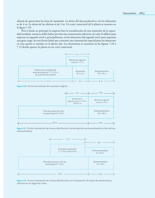 Caso práctico 245
además de aprovechar las áreas de expansión. La altura del área productiva y de los almacenes
es de 4 m. La altura de las oﬁcinas es de 3 m. Un corte transversal de la planta se muestra en
la ﬁgura 7.10.
Pero si desde un principio la empresa hizo la consideración de una expansión de la capaci-
dad instalada, entonces debió haber previsto una cimentación suﬁciente en todo el ediﬁcio para
soportar un segundo nivel y, principalmente, en los almacenes del segundo nivel, pues soportan
una gran carga, de otra forma habrá que construir una cimentación especial pues los almacenes
en esta opción se instalan en la planta alta. Las alternativas se muestran en las ﬁguras 7.10 a
7.12 donde aparece la planta en un corte transversal.
Oicinas en segundo
nivel 25 × 7 m
7 m
Estacionamiento
25 × 8 m
Producción considerando
áreas de expansión 17 × 25 m
(incluye área de caldera)
5 m 8 m
Almacenes
25 × 5 m
17 m
Figura 7.10 Corte transversal de la planta original.
Oicinas en segundo
nivel 8 × 25 m
Estacionamiento
25 × 8 m
Área de producción sólo
en planta baja 22 × 25 m
22 m 8 m
7 m 8 m
Almacenes en
segundo nivel 7 × 25 m.
Altura 3 m
Figura 7.1
1 Corte transversal de nueva distribución construyendo exclusivamente arriba del es-
tacionamiento.
Figura 7.1
2 Corte transversal de nueva distribución con ampliación de áreas de almacenes y
oicinas en el segundo nivel.
9 m
11 m
22 m 8 m
Almacenes ampliados
11 × 25 m. Altura 4 m Oicinas ampliadas
9 × 25 m
Estacionamiento
25 × 8 m
Área de producción sólo en
planta baja 22 × 25 m
 