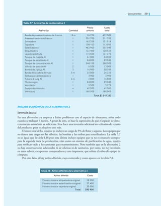 Caso práctico 251
ANÁLISIS ECONÓMICO DE LA ALTERNATIVA 2
Inversión inicial
En esta alternativa ya empieza a haber problemas con el espacio de almacenes, sobre todo
cuando se trabajan 3 turnos. A pesar de esto, se hace la suposición de que el espacio de alma-
cenamiento actual aún es suﬁciente. Si se hace una inversión adicional en vehículos de reparto
del producto, pues se adquiere uno más.
El costo total de los equipos ya incluye un cargo de 5% de ﬂetes y seguros. Los equipos que
no tienen este cargo son las válvulas, las bombas y las estibas para esterilizadora. La tabla 7.7
no es igual que la tabla 4.18 pues esta última incluye equipos que ya no es necesario comprar
para la segunda línea de producción, tales como un sistema de puriﬁcación de agua, equipo
para veriﬁcar vacío y herramientas para mantenimiento. Note también que en la alternativa 2
no hay construcciones adicionales ni de oﬁcinas ni de sanitarios, por tanto, no hay inversión
en estos rubros, excepto tres computadoras y una impresora, que reﬁere el rubro de equipo de
cómputo.
Por otro lado, sí hay activo diferido, cuyo contenido y costo aparece en la tabla 7.8.
Tabla 7.7 Activo ijo de la alternativa 2
Activo ijo Cantidad
Precio
unitario
Costo
total
Banda de preesterilizadora de frascos
Preesterilizadora de frascos
Envasadora
Tapadora
Esterilizadora
Etiquetadora
Lavadora de fruta
Tanque de mezcla AI
Tanque de escaldado AI
Tanque de concentración AI
Válvula de paso de AI
Bomba de 2 pulg. AI
Banda de lavadora de fruta
Estibas para esterilizadora
Tubería 2 pulg AI
Montacargas
Ventilador
Equipo de cómputo
Vehículos
18 m
1
1
1
1
1
1
1
1
1
2
3
5 m
—
6 m
1
1
—
1
26 250
201 700
163 350
108 100
482 900
122 400
115 500
61 000
84 800
248 100
6 500
16 900
25 000
3 900
2 800
84 800
5 500
42 500
160 000
472 500
211 785
171 518
113 050
507 045
128 520
121 275
64 050
89 040
260 505
13 000
50 700
26 250
3 900
16 800
89 040
5 775
42 500
160 000
Total $2 547 253
Tabla 7.8 Activo diferido de la alternativa 2
Activo diferido Costo
Mover e instalar etiquetadora original
Mover e instalar esterilizadora original
Mover e instalar tapadora original
Total
28 500
37 400
30 000
$95 900
 