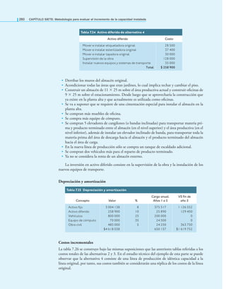 260 CAPÍTULO SIETE: Metodología para evaluar el incremento de la capacidad instalada
Tabla 7.24 Activo diferido de alternativa 4
Activo diferido Costo
Mover e instalar etiquetadora original
Mover e instalar esterilizadora original
Mover e instalar tapadora original
Supervisión de la obra
Instalar nuevos equipos y sistemas de transporte
Total
28 500
37 400
30 000
128 000
35 000
$ 258 900
• Derribar los muros del almacén original.
• Acondicionar todas las áreas que eran jardines, lo cual implica techar y cambiar el piso.
• Construir un almacén de 11 × 25 m sobre el área productiva actual y construir oﬁcinas de
9 × 25 m sobre el estacionamiento. Desde luego que se aprovecharía la construcción que
ya existe en la planta alta y que actualmente es utilizada como oﬁcinas.
• Se va a suponer que se requiere de una cimentación especial para instalar el almacén en la
planta alta.
• Se compran más muebles de oﬁcina.
• Se compra más equipo de cómputo.
• Se compran 5 elevadores de cangilones (o bandas inclinadas) para transportar materia pri-
ma y producto terminado entre el almacén (en el nivel superior) y el área productiva (en el
nivel inferior), además de instalar un elevador inclinado de banda, para transportar toda la
materia prima del área de descarga hacia el almacén y el producto terminado del almacén
hacia el área de carga.
• En la nueva línea de producción sólo se compra un tanque de escaldado adicional.
• Se compran dos vehículos más para el reparto de producto terminado.
• Ya no se considera la renta de un almacén externo.
La inversión en activo diferido consiste en la supervisión de la obra y la instalación de los
nuevos equipos de transporte.
Costos incrementales
La tabla 7.26 se construye bajo las mismas suposiciones que las anteriores tablas referidas a los
costos totales de las alternativas 2 y 3. En el estudio técnico del ejemplo de esta parte se puede
observar que la alternativa 4 consiste de una línea de producción de idéntica capacidad a la
línea original, por tanto, sus costos también se considerarán una réplica de los costos de la línea
original.
Tabla 7.25 Depreciación y amortización
Concepto Valor %
Cargo anual.
Años 1 a 5
VS in de
año 5
Activo ijo
Activo diferido
Vehículos
Equipo de cómputo
Obra civil
3 004 138
258 900
800 000
70 000
485 000
$4 618 038
8
10
25
35
5
375 517
25 890
200 000
24 500
24 250
650 157
1 126 552
129 450
0
0
363 750
$1 619 752
Depreciación y amortización
 