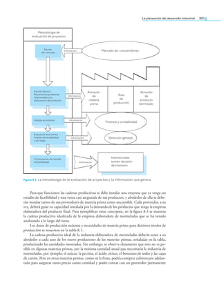la planeación del desarrollo industrial 303
Para que funcionen las cadenas productivas se debe instalar una empresa que ya tenga un
estudio de factibilidad y una venta casi asegurada de sus productos, y alrededor de ella se debe-
rán instalar tantos de sus proveedores de materia prima como sea posible. Cada proveedor, a su
vez, deberá guiar su capacidad instalada por la demanda de los productos que tenga la empresa
elaboradora del producto inal. Para ejempliicar estos conceptos, en la igura 8.3 se muestra
la cadena productiva idealizada de la empresa elaboradora de mermeladas que se ha venido
analizando a lo largo del texto.
Los datos de producción máxima y necesidades de materia prima para distintos niveles de
producción se muestran en la tabla 8.1.
La cadena productiva ideal de la industria elaboradora de mermeladas debería tener a su
alrededor a cada uno de los nueve productores de las materias primas, señaladas en la tabla,
produciendo las cantidades mostradas. Sin embargo, se observa claramente que esto no es po-
sible en algunas materias primas, por la mínima cantidad anual que necesitaría la industria de
mermeladas, por ejemplo, el azúcar, la pectina, el ácido cítrico, el benzoato de sodio y las cajas
de cartón. Pero en otras materias primas, como en la fruta, podría comprar cultivos por adelan-
tado para asegurar tanto precio como cantidad y poder contar con un proveedor permanente
Figura 8.2 La metodología de la evaluación de proyectos y la información que genera.
Almacén
de
materia
prima
Área
de
producción
Almacén
de
producto
terminado
Dirección general
Finanzas y contabilidad
Inversionistas
toman decisión
de inversión
Mercado de consumidores
Estudio técnico.
Resuelve los problemas
relacionados a la
elaboración del producto
Análisis económico
Evaluación económica
Análisis de rentabilidad
y de riesgo
Estudio
del mercado
Conclusiones del estudio
de factibilidad Información
Metodología de
evaluación de proyectos
Información
Información
Información
Información
 