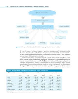 304 CAPÍTULO OCHO: Evaluación de proyectos en el desarrollo económico regional
de fruta. En cuanto a los frascos, etiquetas y tapas, bien se podría tomar la decisión de cambiar
de frascos de vidrio a frascos de plástico, en cuyo caso probablemente le resultaría rentable a
un inversionista instalar una empresa para ser proveedor exclusivo de frascos y tapas de plástico
para la empresa elaboradora de mermeladas.
Se podrá notar cómo a una empresa pequeña, como la productora de mermeladas, le sería
difícil armar su cadena productiva de manera que pudiera tener a proveedores exclusivos de
materia prima instalados muy cerca de ella. La planeación industrial por parte del gobierno
consistiría precisamente en convocar a otras empresas que necesitaran materias primas similares
a instalarse en el mismo parque industrial, con lo que se estaría hablando de un cluster o grupo
de empresas del mismo ramo instaladas en un área geográica muy pequeña. Si bien es cierto
Distribuidor del producto
Empresa productora de mermeladas
Proveedor de ác. cítrico
Proveedor de pectina
Proveedor de azúcar
Proveedor de fruta
Proveedor de tapas
Proveedor de etiquetas
Proveedor de frascos
Proveedor de benzoato
de sodio
Proveedor de
cajas de cartón
Mercado de mermeladas
Figura 8.3 Cadena productiva idealizada para la empresa productora de mermeladas.
Tabla 8.1 Necesidades de materia prima para diferentes niveles de producción
Materia prima 1 turno 2 turnos 3 turnos
diario anual diario anual diario anual
Fruta
Azúcar
Pectina
Ácido cítrico
Benzoato
Frascos 500 g
Etiquetas
Tapas
Cajas de cartón
1 491 kg
700 kg
70 kg
0.7 kg
3.5 kg
7 000 un
7 000 un
7 000 un
581 un
4 47.3 ton
210 ton
21 ton
0.21 ton
1.05 ton
2.163 M
2.163 M
2.163 M
1 79.7 M
2 982 kg
1 400 kg
140 kg
1.4 kg
7 kg
14 000 un
14 000 un
14 000 un
1 162 un
894.6 ton
420 ton
42 ton
0.42 ton
2.1 ton
4.326 M
4.326 M
4.326 M
359.4 m
4473 kg
2100 kg
210 kg
2.1 kg
10.5 kg
21 000 un
21 000 un
21 000 un
1743 un
1 342 ton
630 ton
63 ton
0.63 ton
3.15 ton
6.489 M
6.489 M
6.489 M
5.39 m
Nota: kg, kilogramo; ton, tonelada; un, unidades; m, miles de unidades; M, millones de unidades.
 