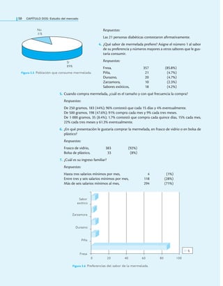 58 CAPÍTULO DOS: Estudio del mercado
Respuestas:
Las 21 personas diabéticas contestaron airmativamente.
4. ¿Qué sabor de mermelada preiere? Asigne el número 1 al sabor
de su preferencia y números mayores a otros sabores que le gus-
taría consumir.
Respuestas:
Fresa, 357 (85.8%)
Piña, 21 (4.7%)
Durazno, 20 (4.7%)
Zarzamora, 10 (2.3%)
Sabores exóticos, 18 (4.2%)
5. Cuando compra mermelada, ¿cuál es el tamaño y con qué frecuencia la compra?
Respuestas:
De 250 gramos, 183 (44%); 96% contestó que cada 15 días y 4% eventualmente.
De 500 gramos, 198 (47.6%); 91% compra cada mes y 9% cada tres meses.
De 1 000 gramos, 35 (8.4%); 1.7% contestó que compra cada quince días, 15% cada mes,
22% cada tres meses y 61.3% eventualmente.
6. ¿En qué presentación le gustaría comprar la mermelada, en frasco de vidrio o en bolsa de
plástico?
Respuestas:
Frasco de vidrio, 383 (92%)
Bolsa de plástico, 33 (8%)
7. ¿Cuál es su ingreso familiar?
Respuestas:
Hasta tres salarios mínimos por mes, 4 (1%)
Entre tres y seis salarios mínimos por mes, 118 (28%)
Más de seis salarios mínimos al mes, 294 (71%)
Figura 2.5 Población que consume mermelada.
No
1
1%
Sí
89%
Figura 2.6 Preferencias del sabor de la mermelada.
0 20 40 60 80 100
Sabor
exótico
Zarzamora
Durazno
Piña
Fresa
%
 