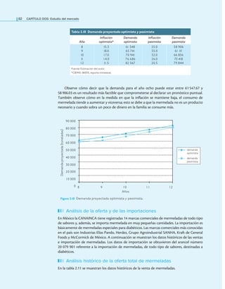 62 CAPÍTULO DOS: Estudio del mercado
Observe cómo decir que la demanda para el año ocho puede estar entre 61 547.67 y
58 906.03 es un resultado más factible que comprometerse al declarar un pronóstico puntual.
También observe cómo en la medida en que la inlación se mantiene baja, el consumo de
mermelada tiende a aumentar y viceversa; esto se debe a que la mermelada no es un producto
necesario y cuando sobra un poco de dinero en la familia se consume más.
Tabla 2.10 Demanda proyectada optimista y pesimista
Año
Inlación
optimista*
Demanda
optimista
Inlación
pesimista
Demanda
pesimista
8
9
10
1
1
12
15.3
18.0
17.0
14.0
1
1.5
61 548
65 741
70 941
76 686
82 567
25.0
35.0
32.0
26.0
20.5
58 906
61 1
1
1
66 856
73 418
79 844
Fuente: Estimación del autor.
*CIEMX-WEFA, reporte trimestral.
90 000
80 000
70 000
60 000
50 000
40 000
30 000
20 000
10 000
0
Demanda
proyectada
(toneladas)
8 9 10 11 12
demanda
optimista
demanda
pesimista
Años
Figura 2.10 Demanda proyectada optimista y pesimista.
Análisis de la oferta y de las importaciones
En México la CANAINCA tiene registradas 14 marcas comerciales de mermeladas de todo tipo
de sabores y, además, se importa mermelada en muy pequeñas cantidades. La importación es
básicamente de mermeladas especiales para diabéticos. Las marcas comerciales más conocidas
en el país son Industrias Elías Pando, Herdez, Grupo Agroindustrial SANHA, Kraft de General
Foods y McCormick de México. A continuación se muestran los datos históricos de las ventas
e importación de mermeladas. Los datos de importación se obtuvieron del arancel número
20 079 901 referente a la importación de mermeladas, de todo tipo de sabores, destinadas a
diabéticos.
Análisis histórico de la oferta total de mermeladas
En la tabla 2.11 se muestran los datos históricos de la venta de mermeladas.
 