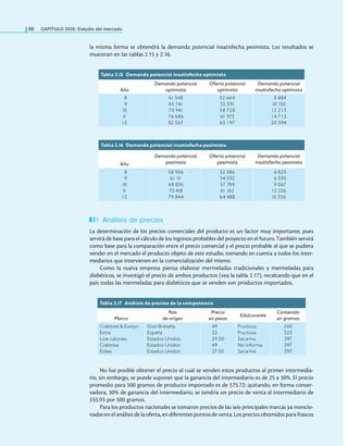 66 CAPÍTULO DOS: Estudio del mercado
la misma forma se obtendrá la demanda potencial insatisfecha pesimista. Los resultados se
muestran en las tablas 2.15 y 2.16.
Tabla 2.15 Demanda potencial insatisfecha optimista
Año
Demanda potencial
optimista
Oferta potencial
optimista
Demanda potencial
insatisfecha optimista
8
9
10
1
1
12
61 548
65 741
70 941
76 686
82 567
52 664
55 591
58 728
61 973
65 197
8 884
10 150
12 213
14 713
20 594
Tabla 2.16 Demanda potencial insatisfecha pesimista
Año
Demanda potencial
pesimista
Oferta potencial
pesimista
Demanda potencial
insatisfecha pesimista
8
9
10
1
1
12
58 906
61 1
1
1
68 856
73 418
79 844
52 086
54 592
57 789
61 162
64 488
6 820
6 590
9 067
12 256
15 356
Tabla 2.17 análisis de precios de la competencia
Marca
País
de origen
Precio
en pesos
Edulcorante
Contenido
en gramos
Crabtree & Evelyn
Extra
Low calories
Crabtree
Estee
Gran Bretaña
España
Estados Unidos
Estados Unidos
Estados Unidos
49
32
29.50
49
37.50
Fructosa
Fructosa
Sacarina
No informa
Sacarina
200
325
397
397
397
No fue posible obtener el precio al cual se venden estos productos al primer intermedia-
rio, sin embargo, se puede suponer que la ganancia del intermediario es de 25 a 30%. El precio
promedio para 500 gramos de producto importado es de $75.72; quitando, en forma conser-
vadora, 30% de ganancia del intermediario, se tendría un precio de venta al intermediario de
$55.93 por 500 gramos.
Para los productos nacionales se tomaron precios de las seis principales marcas ya mencio-
nadas en el análisis de la oferta, en diferentes puntos de venta. Los precios obtenidos para frascos
Análisis de precios
La determinación de los precios comerciales del producto es un factor muy importante, pues
servirá de base para el cálculo de los ingresos probables del proyecto en el futuro. También servirá
como base para la comparación entre el precio comercial y el precio probable al que se pudiera
vender en el mercado el producto objeto de este estudio, tomando en cuenta a todos los inter-
mediarios que intervienen en la comercialización del mismo.
Como la nueva empresa piensa elaborar mermeladas tradicionales y mermeladas para
diabéticos, se investigó el precio de ambos productos (vea la tabla 2.17), recalcando que en el
país todas las mermeladas para diabéticos que se venden son productos importados.
 
