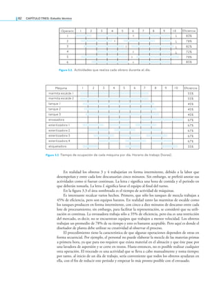 82 CaPítulo TRES: Estudio técnico
En realidad los obreros 3 y 4 trabajarían en forma intermitente, debido a la labor que
desempeñan y entre cada lote descansarían cinco minutos. Sin embargo, se preirió anotar sus
actividades como si fueran continuas. La letra c signiica una hora de comida y el periodo en
que deberán tomarla. La letra L signiica lavar el equipo al inal del turno.
En la igura 3.3 el área sombreada es el tiempo de actividad de máquinas.
Es interesante recalcar varios hechos. Primero, que sólo los tanques de mezcla trabajan a
45% de eiciencia, pero son equipos baratos. En realidad tanto las marmitas de escalde como
los tanques producen en forma intermitente, con cinco a diez minutos de descanso entre cada
lote de procesamiento; sin embargo, para facilitar la representación, se consideró que su utili-
zación es continua. La envasadora trabaja sólo a 35% de eiciencia, pero ésa es una restricción
del mercado, es decir, no se encuentran equipos que trabajen a menor velocidad. Los obreros
trabajan un promedio de 78% de su tiempo y esto es bastante aceptable. Pero aquí es donde el
diseñador de planta debe utilizar su creatividad al observar el proceso.
El procedimiento tiene la característica de que algunas operaciones dependen de otras en
forma secuencial. Por ejemplo, el personal no puede elaborar la mezcla de las materias primas
a primera hora, ya que para eso requiere que exista material en el almacén y que éste pase por
una lavadora de aspersión y se corte en trozos. Hasta entonces, no es posible realizar cualquier
otra operación. El troceado es una actividad que se lleva a cabo manualmente y toma tiempo;
por tanto, al inicio de un día de trabajo, sería conveniente que todos los obreros ayudaran en
ella, con el in de reducir este periodo y empezar lo más pronto posible con el envasado.
1 2 3 4 5 6 7 8 9 10
Operario
1
2
3
4
5
6
Eficiencia
83%
78%
82%
72%
70%
85%
L
L
L
L
c
c
c
c
c
c
Figura 3.2. Actividades que realiza cada obrero durante el día.
1 2 3 4 5 6 7 8 9 10 Eficiencia
55%
55%
45%
45%
45%
67%
67%
67%
67%
67%
35%
Máquina
marmita escalde 1
marmita escalde 2
tanque 1
tanque 2
tanque 3
envasadora
esterilizadora 1
esterilizadora 2
esterilizadora 3
esterilizadora 4
etiquetadora
Figura 3.3 Tiempo de ocupación de cada máquina por día. Horario de trabajo (horas).
 
