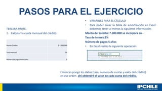 PASOS PARA EL EJERCICIO
TERCERA PARTE.
1. Calcular la cuota mensual del crédito:
• VARIABLES PARA EL CÁLCULO
• Para poder crear la tabla de amortización en Excel
debemos tener al menos la siguiente información:
Monto del crédito: 7.500.000 se incorpora en -
Tasa de interés:2%
Número de pagos:5 años
• En Excel realizo la siguiente operación:
Monto Crédito $-7,500,000
Tasa mensual 2%
Número de pagos mensuales 5
Entonces pongo los datos (tasa, numero de cuotas y valor del crédito)
en ese orden ahí obtendré el valor de cada cuota del crédito.
 