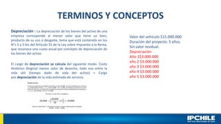 TERMINOS Y CONCEPTOS
Depreciación : La depreciación de los bienes del activo de una
empresa corresponde al menor valor que tiene un bien,
producto de su uso o desgaste, tema que está contenido en los
N°s 5 y 5 bis del Artículo 31 de la Ley sobre Impuesto a la Renta,
que reconoce una cuota anual por concepto de depreciación de
los bienes del activo.
El cargo de depreciación se calcula del siguiente modo: Costo
Histórico Original menos valor de desecho, todo eso entre la
vida útil (tiempo dado de vida del activo) = Cargo
por depreciación de la vida estimada de servicio.
Valor del vehículo $15.000.000
Duración del proyecto: 5 años.
Sin valor residual.
Depreciación
Año 1$3.000.000
año 2 $3.000.000
año 3 $3.000.000
año 4 $3.000.000
año 5 $3.000.000
 