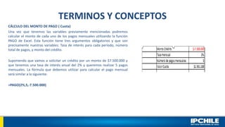 TERMINOS Y CONCEPTOS
CÁLCULO DEL MONTO DE PAGO ( Cuota)
Una vez que tenemos las variables previamente mencionadas podremos
calcular el monto de cada uno de los pagos mensuales utilizando la función
PAGO de Excel. Esta función tiene tres argumentos obligatorios y que son
precisamente nuestras variables: Tasa de interés para cada período, número
total de pagos, y monto del crédito.
Suponiendo que vamos a solicitar un crédito por un monto de $7.500.000 y
que tenemos una tasa de interés anual del 2% y queremos realizar 5 pagos
mensuales. La fórmula que debemos utilizar para calcular el pago mensual
será similar a la siguiente:
=PAGO(2%,5,-7.500.000)
 