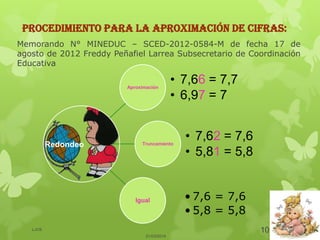 PROCEDIMIENTO PARA LA APROXIMACIÓN DE CIFRAS:
Memorando N° MINEDUC – SCED-2012-0584-M de fecha 17 de
agosto de 2012 Freddy Peñafiel Larrea Subsecretario de Coordinación
Educativa
Aproximación
• 7,66 = 7,7
• 6,97 = 7
Truncamiento
• 7,62 = 7,6
• 5,81 = 5,8
Igual • 7,6 = 7,6
• 5,8 = 5,8
Redondeo
21/03/2014
10LJVS
 