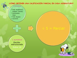 4 Formativas
c/u sobre = 10
* Trab. Académicos
Indepen. (tareas)
* Individuales-
Clase
* Trab. Equipos
* Lecciones
1 sumativa
Escrita-
estructurada
Sobre 10
÷ 5 = Parcial
21/03/2014 11LJVS
¿CÓMO OBTENER UNA CALIFICACIÓN PARCIAL EN CADA ASIGNATURA?
 