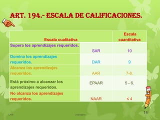 Art. 194.- Escala de calificaciones.
Escala cualitativa
Escala
cuantitativa
Supera los aprendizajes requeridos.
SAR 10
Domina los aprendizajes
requeridos. DAR 9
Alcanza los aprendizajes
requeridos. AAR 7-8.
Está próximo a alcanzar los
aprendizajes requeridos.
EPAAR 5 - 6.
No alcanza los aprendizajes
requeridos. NAAR ≤ 4
21/03/2014
14LJVS
 