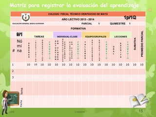 Matriz para registrar la evaluación del aprendizaje
COLEGIO FISCAL TÉCNICO VEINTIOCHO DE MAYO
AÑO LECTIVO 2013 - 2014
EDUCACIÓN GENERAL BÁSICA SUPERIOR PARCIAL 1 QUIMESTRE 1
FORMATIVA
SUMATIVA
PROMEDIOPARCIAL
TAREAS INDIVIDUAL-CLASE EQUIPO/GRUPALES LECCIONES
#
Nó
mi
na
D
E
B
E
R
E
S
I
N
V
E
S
T
I
G
A
C
I
Ó
N
O
B
S
E
R
V
A
C
I
O
N
P
R
O
M
E
D
I
O
A
C
T
U
A
C
I
Ó
N
E
N
C
L
A
S
E
S
R
E
S
O
L
U
C
I
O
N
E
S
P
R
O
B
L
E
M
A
S
E
J
E
R
C
I
C
I
O
S
E
N
C
L
A
S
E
S
P
R
O
M
E
D
I
O
T
A
L
L
E
R
E
S
S
O
C
I
O
D
R
A
M
A
S
E
N
T
R
E
V
I
S
T
A
S
P
R
O
M
E
D
I
O
O
R
A
L
E
S
C
R
I
T
A
P
R
O
M
E
D
I
O
1 10 10 10 10 10 10 10 10 10 10 10 10 10 10 10 10 10
2
3
TemaFecha
21/03/2014 15LJVS
 