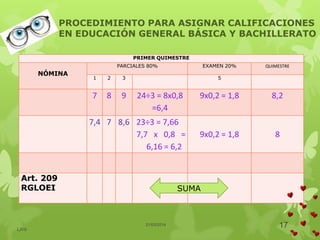 PROCEDIMIENTO PARA ASIGNAR CALIFICACIONES
EN EDUCACIÓN GENERAL BÁSICA Y BACHILLERATO
PRIMER QUIMESTRE
NÓMINA
PARCIALES 80% EXAMEN 20% QUIMESTRE
1 2 3 5
7 8 9 24÷3 = 8x0,8
=6,4
9x0,2 = 1,8 8,2
7,4 7 8,6 23÷3 = 7,66
7,7 x 0,8 =
6,16 = 6,2
9x0,2 = 1,8 8
Art. 209
RGLOEI SUMA
21/03/2014 17LJVS
 
