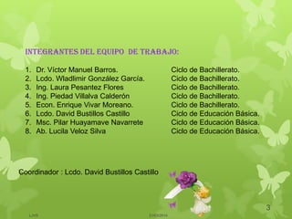 Integrantes del equipo de trabajo:
1. Dr. Víctor Manuel Barros. Ciclo de Bachillerato.
2. Lcdo. Wladlimir González García. Ciclo de Bachillerato.
3. Ing. Laura Pesantez Flores Ciclo de Bachillerato.
4. Ing. Piedad Villalva Calderón Ciclo de Bachillerato.
5. Econ. Enrique Vivar Moreano. Ciclo de Bachillerato.
6. Lcdo. David Bustillos Castillo Ciclo de Educación Básica.
7. Msc. Pilar Huayamave Navarrete Ciclo de Educación Básica.
8. Ab. Lucila Veloz Silva Ciclo de Educación Básica.
21/03/2014
3
LJVS
Coordinador : Lcdo. David Bustillos Castillo
 