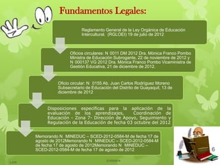Fundamentos Legales:
6
21/03/2014
Reglamento General de la Ley Orgánica de Educación
Intercultural. (RGLOEI) 19 de julio de 2012
Oficios circulares: N 0011 DM 2012 Dra. Mónica Franco Pombo
Ministra de Educación Subrogante, 22 de noviembre de 2012 y
N 000137 VG 2012 Dra. Mónica Franco Pombo Viceministra de
Gestión Educativa, 21 de diciembre de 2012.
Disposiciones específicas para la aplicación de la
evaluación de los aprendizajes, Coordinación de
Educación - Zona 7- Dirección de Apoyo, Seguimiento y
Regulación de la Educación de fecha 03 octubre del 2012
Oficio circular: N 0155 Ab. Juan Carlos Rodríguez Moreno
Subsecretario de Educación del Distrito de Guayaquil, 13 de
diciembre de 2012
Memorando N MINEDUC – SCED-2012-0584-M de fecha 17 de
agosto de 2012Memorando N MINEDUC – SCED-2012-0584-M
de fecha 17 de agosto de 2012Memorando N MINEDUC –
SCED-2012-0584-M de fecha 17 de agosto de 2012
LJVS
 