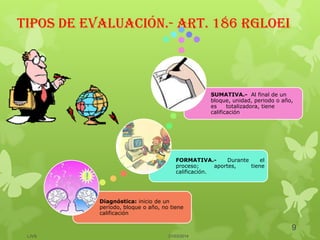 Tipos de Evaluación.- Art. 186 RGLOEI
Diagnóstica: inicio de un
período, bloque o año, no tiene
calificación
FORMATIVA.- Durante el
proceso; aportes, tiene
calificación.
SUMATIVA.- Al final de un
bloque, unidad, periodo o año,
es totalizadora, tiene
calificación
21/03/2014
9
LJVS
 