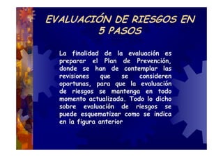 EVALUACIÓN DE RIESGOS EN
        5 PASOS

  La finalidad de la evaluación es
  preparar el Plan de Prevención,
  donde se han de contemplar las
  revisiones    que    se consideren
  oportunas, para que la evaluación
  de riesgos se mantenga en todo
  momento actualizada. Todo lo dicho
  sobre evaluación de riesgos se
  puede esquematizar como se indica
  en la figura anterior
 