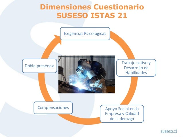 preguntas psicologicas con doble sentido cuestionario de evaluaci 243 n de riesgos psicosociales istas21 preguntas psicologicas con doble sentido cuestionario de evaluaci 243 n de riesgos psicosociales istas21