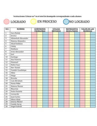 Instrucciones: Colocarun * en el nivel de desempeño correspondiente a cada alumno.
N.P. NOMBRE COMPRENDE
PROBLEMAS
UTILIZA
MÉTODOS
REPRESENTA
RESULTADOS
VALOR DE LAS
MONEDAS
1 Sara Nataly
2 Jessica
3 Abimeleck Alexander
4 Ximena Alejandra
5 Abad Emiliano
6 Citlaly
7 Emiliano
8 Irvin Alexander
9 Joel
10 Santiago
11 Ana Victoria
12 Emanuel
13 Ruben Isaac
14 Iker Daniel
15 Yamilet Guadalupe
16 Aline
17 Diego
18 Brenda
19 Luis Abraham
20 Hania Nikte
21 Ximena Noemi
23 Mauricio
24 Dulce Daniela
25 Leonardo
26 Juan Carlos
27 Ethan Alain
28 Jimena Michel
29 Camila Saray
30 Angel Gabriel
LOGRADO EN PROCESO NO LOGRADO
 