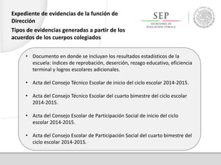 Tipos de evidencias generadas a partir de los
acuerdos de los cuerpos colegiados
• Documento en donde se incluyan los resultados estadísticos de la
escuela: índices de reprobación, deserción, rezago educativo, eficiencia
terminal y logros escolares adicionales.
• Acta del Consejo Técnico Escolar de inicio del ciclo escolar 2014-2015.
• Acta del Consejo Técnico Escolar del cuarto bimestre del ciclo escolar
2014-2015.
• Acta del Consejo Escolar de Participación Social de inicio del ciclo
escolar 2014-2015.
• Acta del Consejo Escolar de Participación Social del cuarto bimestre del
ciclo escolar 2014-2015.
Expediente de evidencias de la función de
Dirección
 
