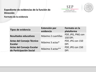 Tipos de evidencia
Extensión por
evidencia
Formato en la
plataforma
Resultados educativos Máximo 2 cuartillas
PDF, JPG, PNG con
150 DPI.
Actas del Consejo Técnico
Escolar
Máximo 3 actas*
PDF, JPG con 150
DPI
Actas del Consejo Escolar
de Participación Social
Máximo 3 actas**
PDF, JPG con 150
DPI
Expediente de evidencias de la función de
Dirección
Formato de la evidencia
 