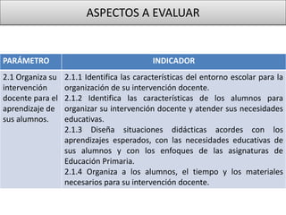 ASPECTOS A EVALUAR
PARÁMETRO INDICADOR
2.1 Organiza su
intervención
docente para el
aprendizaje de
sus alumnos.
2.1.1 Identifica las características del entorno escolar para la
organización de su intervención docente.
2.1.2 Identifica las características de los alumnos para
organizar su intervención docente y atender sus necesidades
educativas.
2.1.3 Diseña situaciones didácticas acordes con los
aprendizajes esperados, con las necesidades educativas de
sus alumnos y con los enfoques de las asignaturas de
Educación Primaria.
2.1.4 Organiza a los alumnos, el tiempo y los materiales
necesarios para su intervención docente.
 