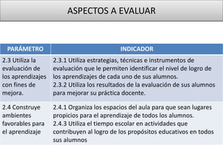 ASPECTOS A EVALUAR
PARÁMETRO INDICADOR
2.3 Utiliza la
evaluación de
los aprendizajes
con fines de
mejora.
2.3.1 Utiliza estrategias, técnicas e instrumentos de
evaluación que le permiten identificar el nivel de logro de
los aprendizajes de cada uno de sus alumnos.
2.3.2 Utiliza los resultados de la evaluación de sus alumnos
para mejorar su práctica docente.
2.4 Construye
ambientes
favorables para
el aprendizaje
2.4.1 Organiza los espacios del aula para que sean lugares
propicios para el aprendizaje de todos los alumnos.
2.4.3 Utiliza el tiempo escolar en actividades que
contribuyen al logro de los propósitos educativos en todos
sus alumnos
 