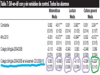4- Resultados. 
1. Resultados principales. 
 