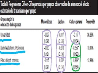 4- Resultados. 
1. Resultados principales. 
 