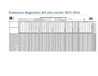 Evaluacion diagnostica del ciclo escolar 2015-2016
 