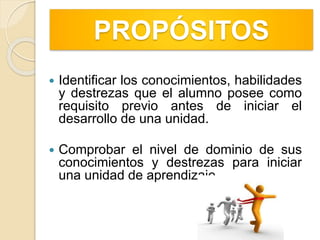 PROPÓSITOS
 Identificar los conocimientos, habilidades
y destrezas que el alumno posee como
requisito previo antes de iniciar el
desarrollo de una unidad.
 Comprobar el nivel de dominio de sus
conocimientos y destrezas para iniciar
una unidad de aprendizaje.
 
