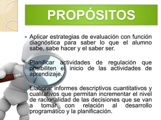 PROPÓSITOS
 Aplicar estrategias de evaluación con función
diagnóstica para saber lo que el alumno
sabe, sabe hacer y el saber ser.
 Planificar actividades de regulación que
posibiliten el inicio de las actividades de
aprendizaje.
 Elaborar informes descriptivos cuantitativos y
cualitativos que permitan incrementar el nivel
de racionalidad de las decisiones que se van
a tomar con relación al desarrollo
programático y la planificación.
 