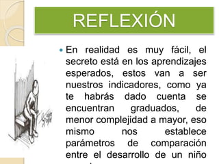 REFLEXIÓN
 En realidad es muy fácil, el
secreto está en los aprendizajes
esperados, estos van a ser
nuestros indicadores, como ya
te habrás dado cuenta se
encuentran graduados, de
menor complejidad a mayor, eso
mismo nos establece
parámetros de comparación
entre el desarrollo de un niño
 