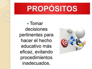 PROPÓSITOS
 Tomar
decisiones
pertinentes para
hacer el hecho
educativo más
eficaz, evitando
procedimientos
inadecuados.
 