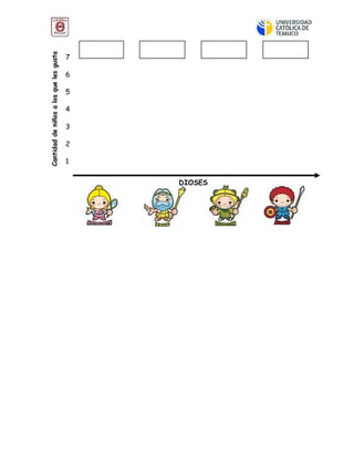 7
6
5
4
3
2
1
Cantidaddeniñosalosquelesgusta
DIOSES
 